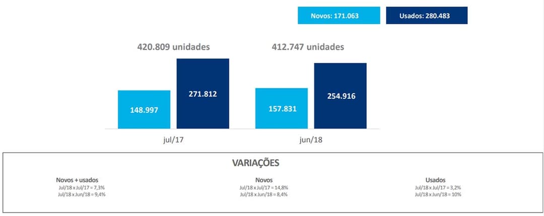 B3 Cetip financiamentos julho