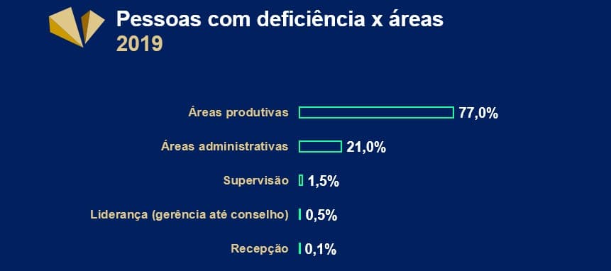 setor automotivo diversidade