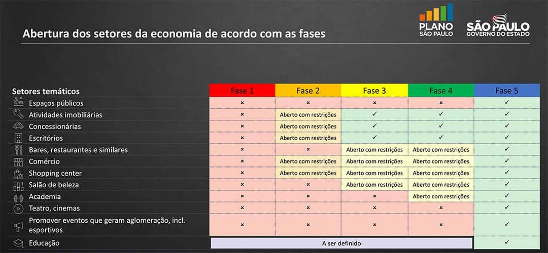 Reabertura concessionárias São Paulo pandemia coronavírus