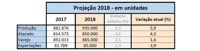 Abraciclo projeções 2018