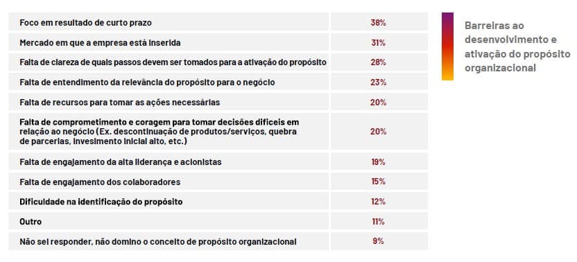 lideranca-automotiva-proposito