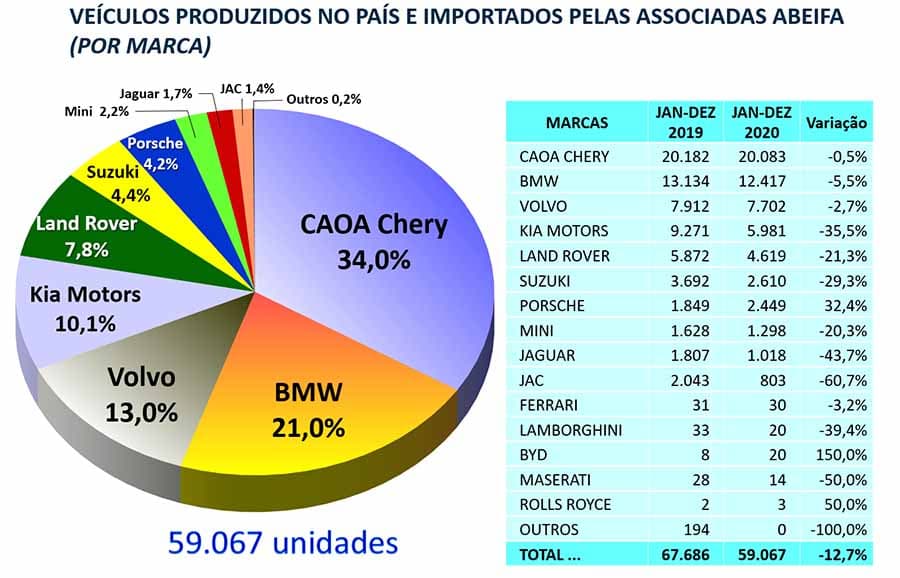 Abeifa ranking nacionais e importados