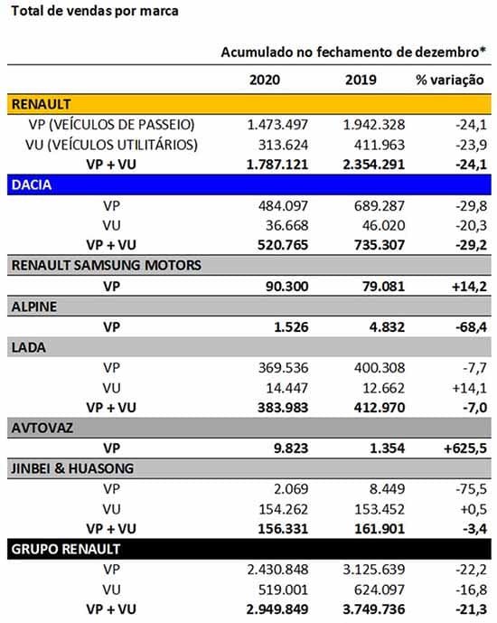 Renault vendas por marca