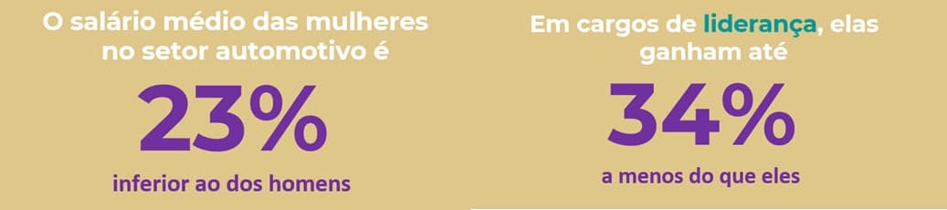 Mulheres setor automotivo