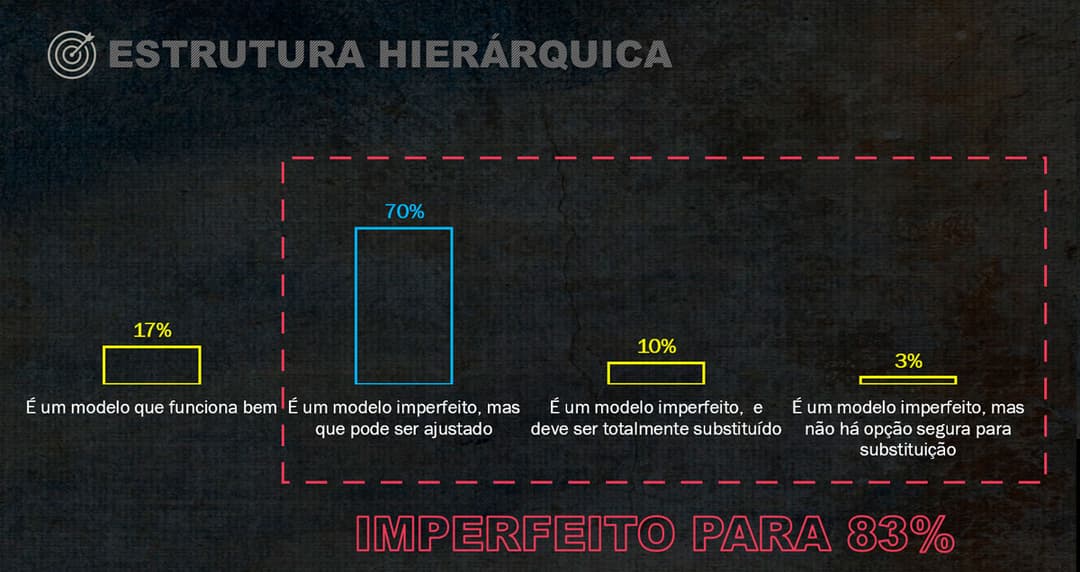 Liderança do Setor Automotivo