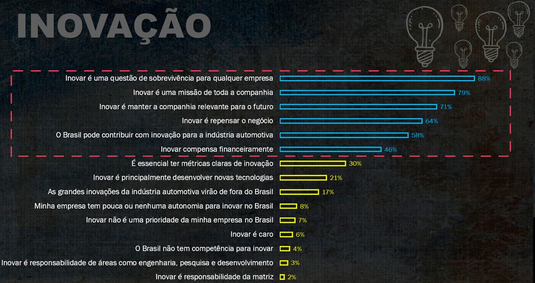 Liderança do Setor Automotivo