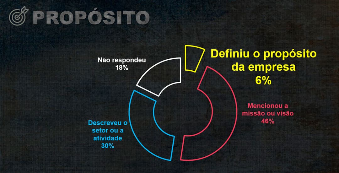 Liderança do Setor Automotivo