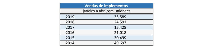 Anfir Quadrimestre 2019