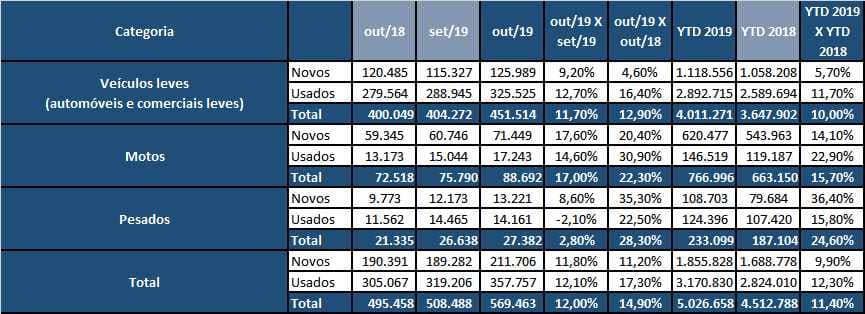B3 outubro