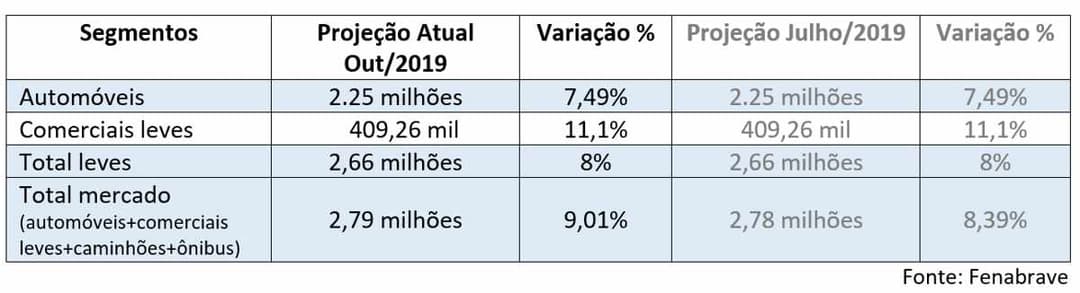 tabela leves Fenabrave