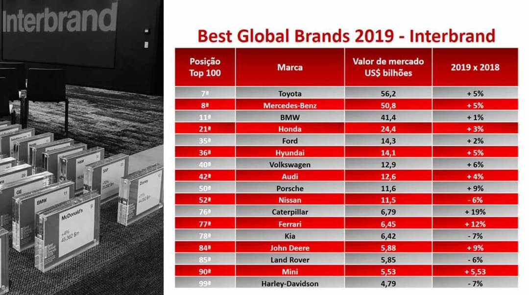 Interbrand Best Global Brands 2019