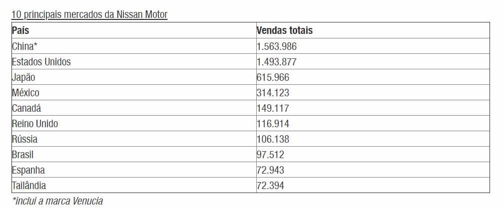 Top 10 nissan