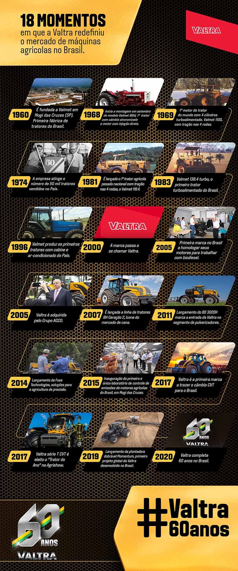 Valtra 60 anos Brasil