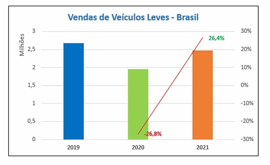 Carcon previsão vendas 2021