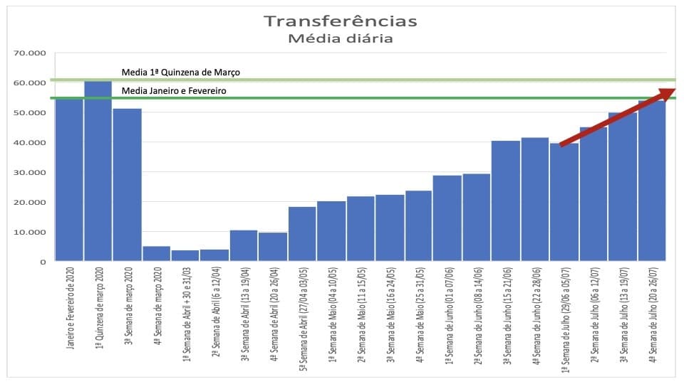Vendas carros usados julho 2020